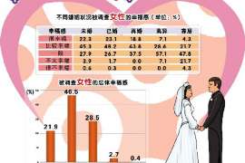 大理婚外情取证